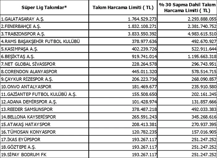 Türkiye Futbol Federasyonu,