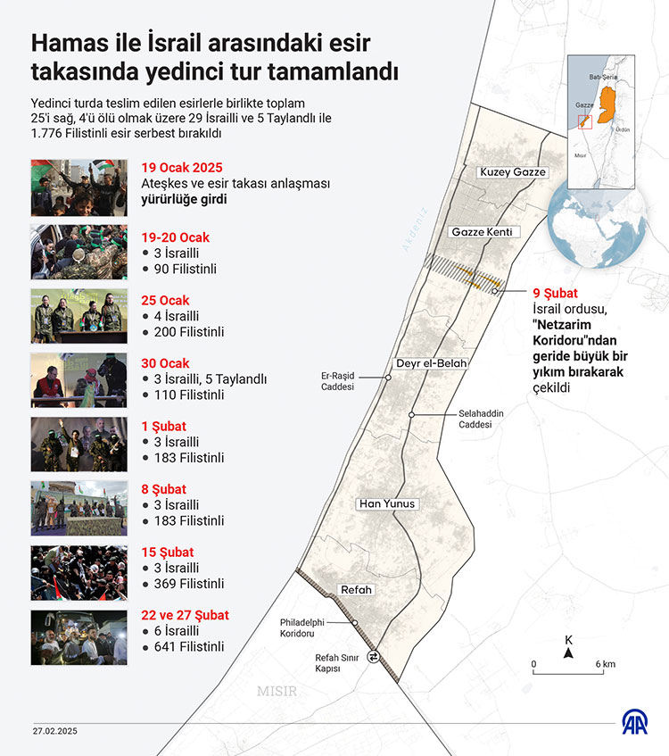 İsrail, Hamas'ın Teslim Ettiği Cenazeleri Aldı