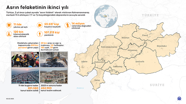 650 bin personel görev yaptı