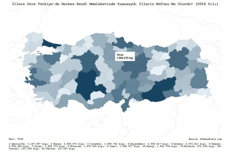 Sivas'tan Batıya Göç ve Nüfus Dağılımı